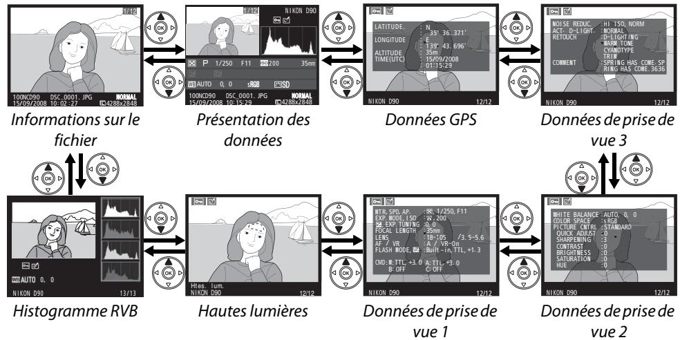 NIKON D90 - Informations complémentaires - 1