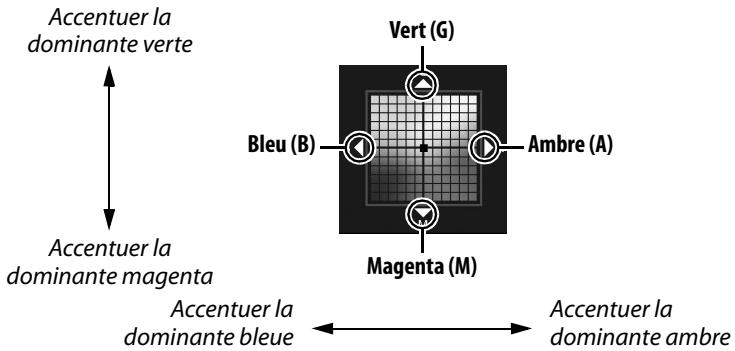 NIKON D90 - Effectuez un réglage précis de la balance des blancs. - 3