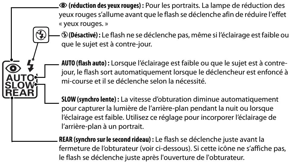 NIKON D90 - Mode de flash - 4
