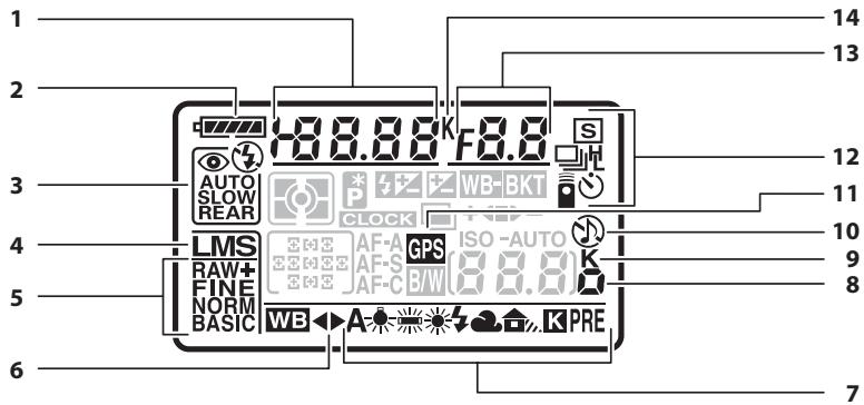 NIKON D90 - ■ Modes scène - 1