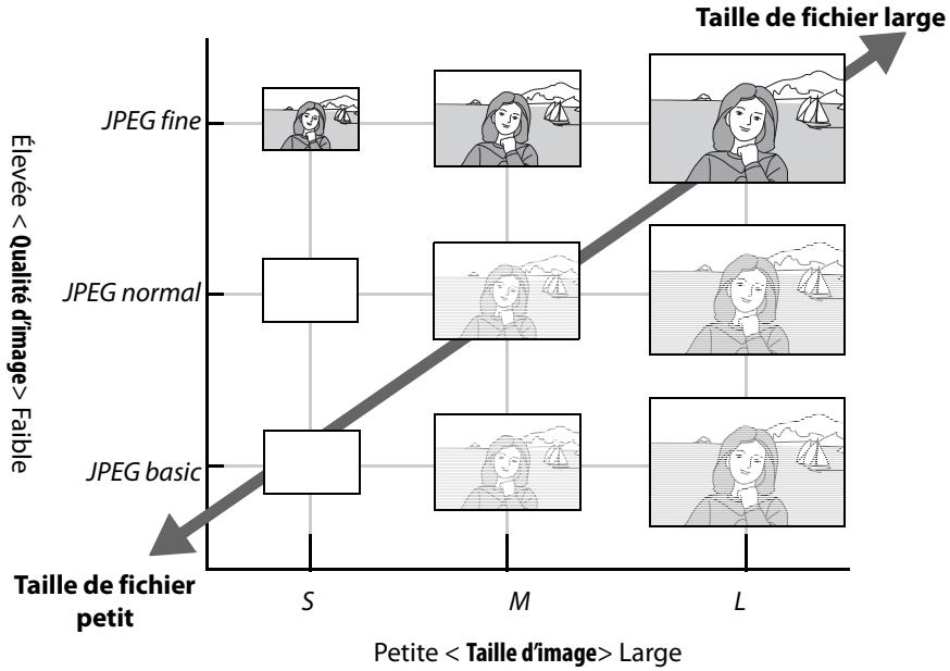 NIKON D90 - Qualité et taille des images - 1