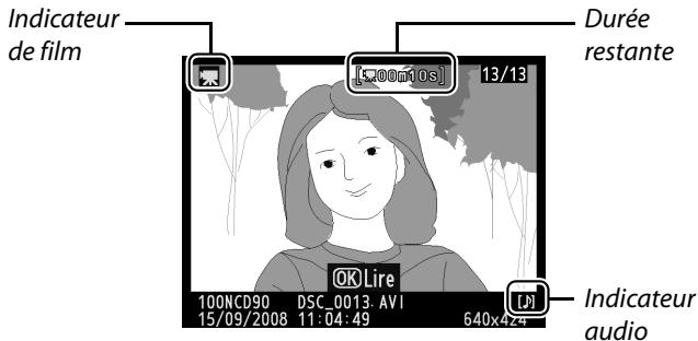 NIKON D90 - Visualiser des films - 2
