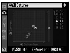 NIKON D90 - Grille d'optimisation d'image - 1