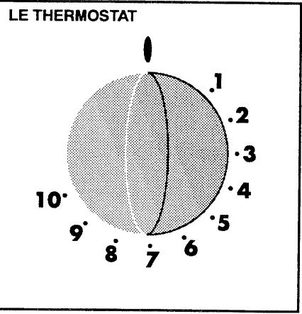 FAURE CFC715W - Thermostat - 3