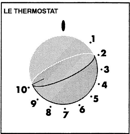 FAURE CFC715W - Conseils d'utilisation - 2