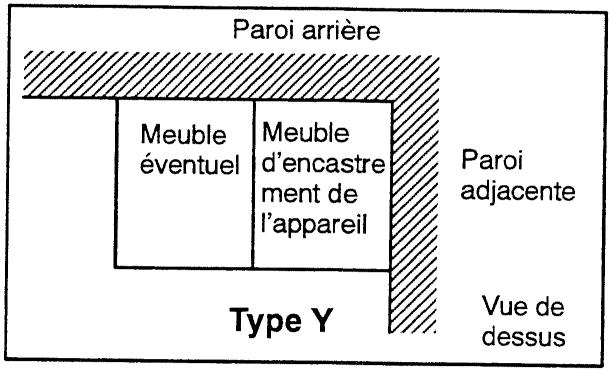 FAURE CFC715W - Précautions d'encastrement : - 1