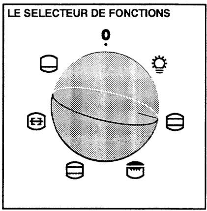 FAURE CFC715W - Conseils d'utilisation - 1