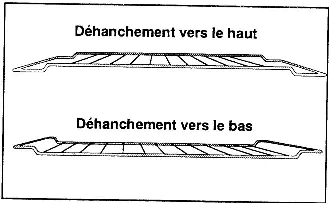 FAURE CFC715W - Les gradins - 2