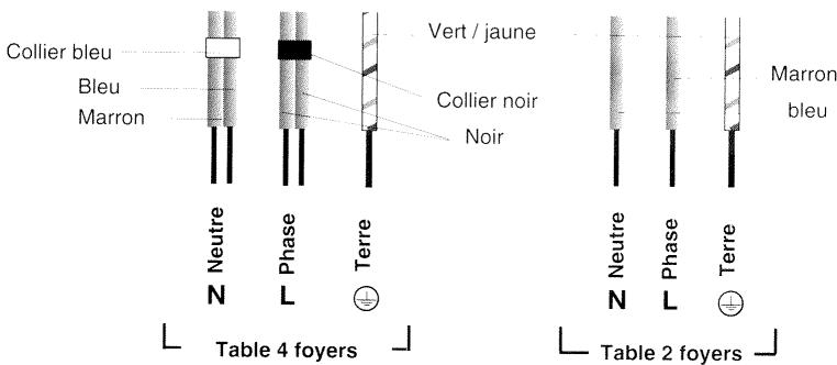 SAUTER DUOMINO3 - BRANCHEMENTS : - 1