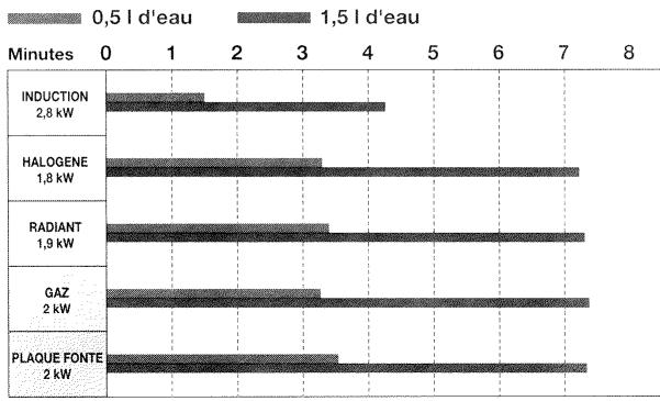 SAUTER DUOMINO3 - PLUS RAPIDE: - 1