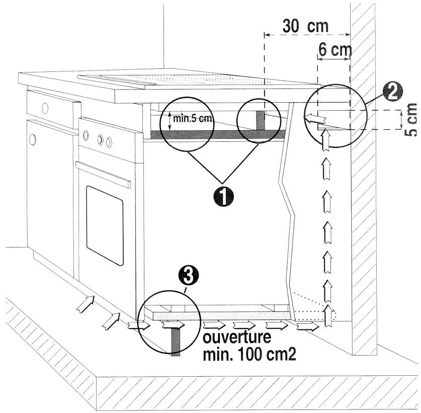 SAUTER DUOMINO3 - COMMENT INSTALLER LA TABLE A INDUCTION AUDESSUS D'UN FOUR ? - 2
