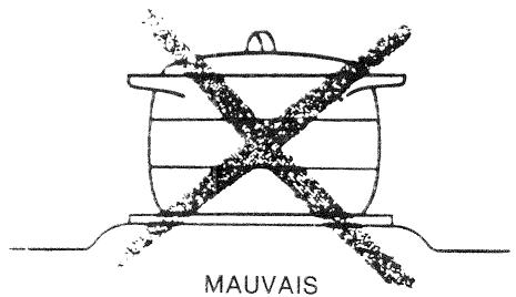 SAUTER E2600B2 - RECOMMANDATIONS POUR L'UTILISATION DES PLAQUES ELECTRIQUES - 2