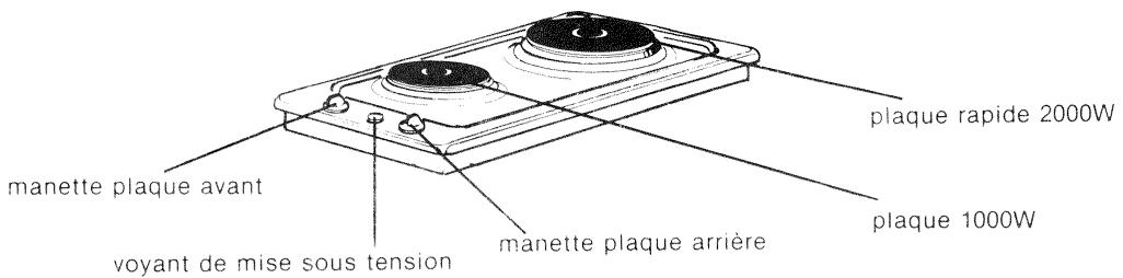 SAUTER E2600B2 - SOMMAIRE - 1