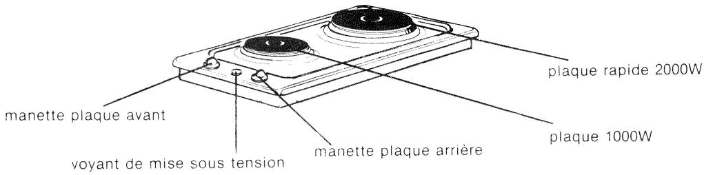 SAUTER E2600S1 - SOMMAIRE - 1