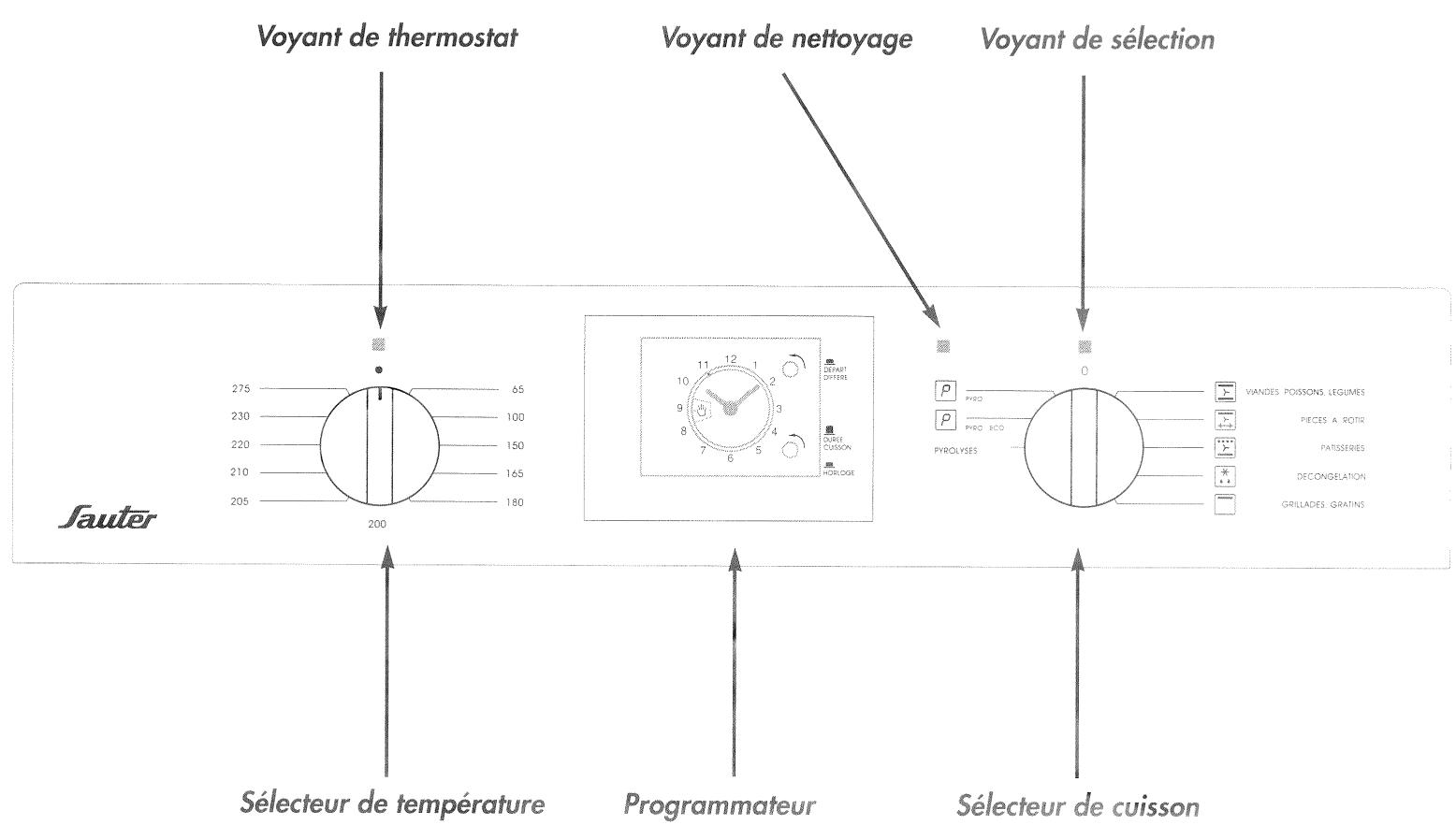 SAUTER GV4000B - Comment se présente le bandeau ? - 1