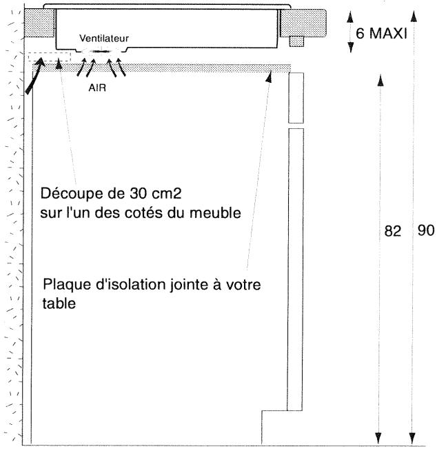 SAUTER SED4N - Encastrement de la table au dessus d'un lave vaissele - 1