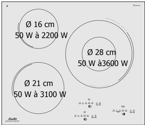 SAUTER STI462BF1 - Utilisez votre table en toute simplicité - 4
