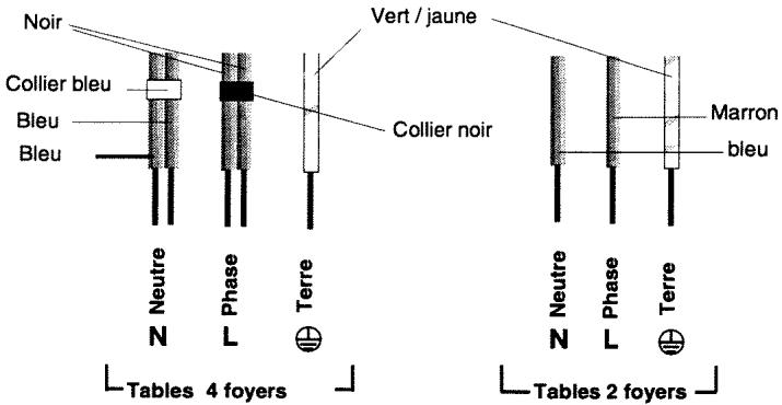 SAUTER V431N2 - BRANCHEMENTS : - 1