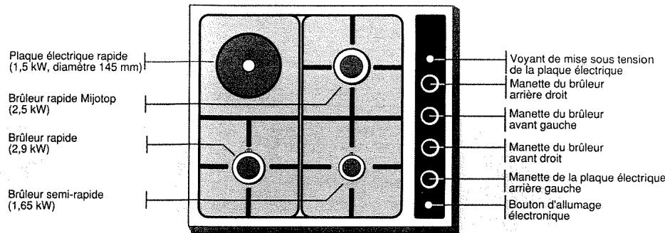 SAUTER T4600R RETRO - Tables - 2