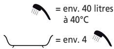 SAUTER PRODIGIO 200 L, PRODIGIO 300 L - Manuel d'utilisation - 1
