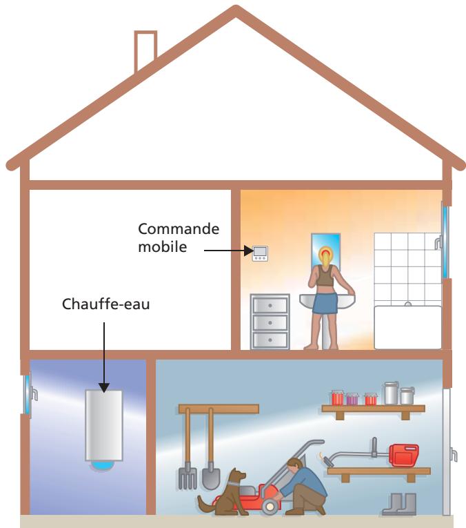 SAUTER PRODIGIO 200 L, PRODIGIO 300 L - La commande mobile - 1