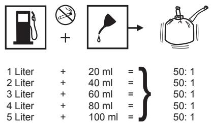 RYOBI RBC30SBT - QUALITATIV HCHWERTIGES ÖL FÜR ZWEITAKT MOTOR - 1