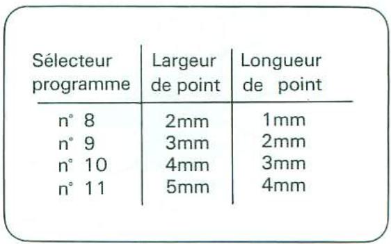 TOSHIBA 2640 - Couture au point ZIGZAG - 3