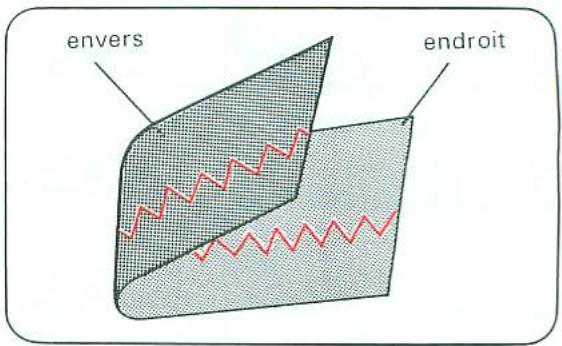 TOSHIBA 2640 - Tension du fil pour point zigzag - 1