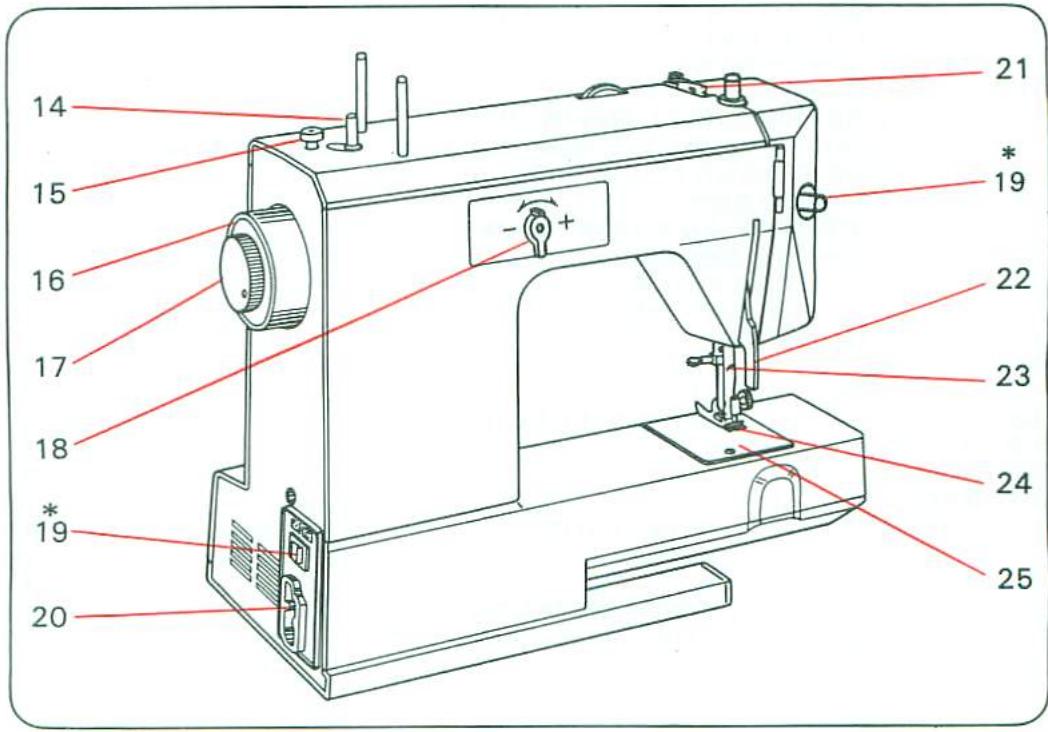 TOSHIBA 2640 - Sommaire - 2