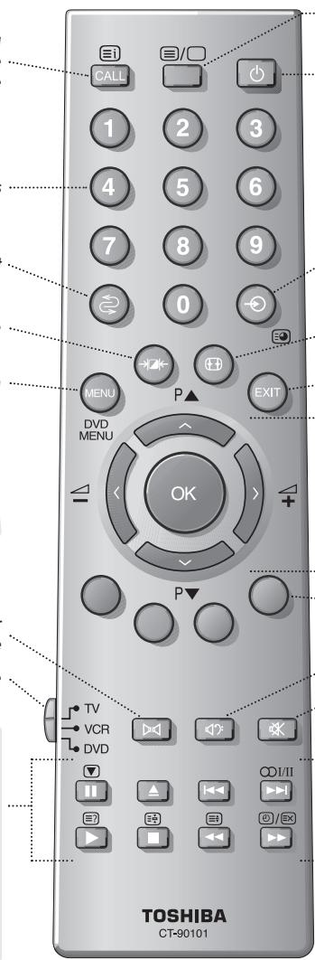 TOSHIBA 42PW33P - Votre telecommande d'un coup d'oeil - 2