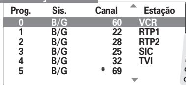 TOSHIBA 42PW33P - Sintonização manual - 1