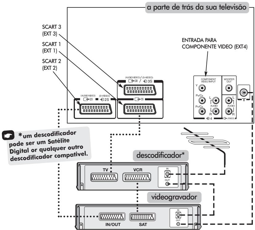 TOSHIBA 42PW33P - Ligar equipamento externo - 1
