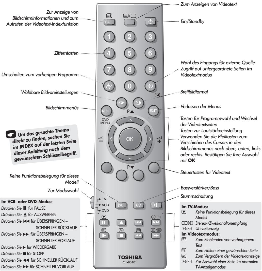 TOSHIBA 42PW33P - Die Fermbedienung - 1