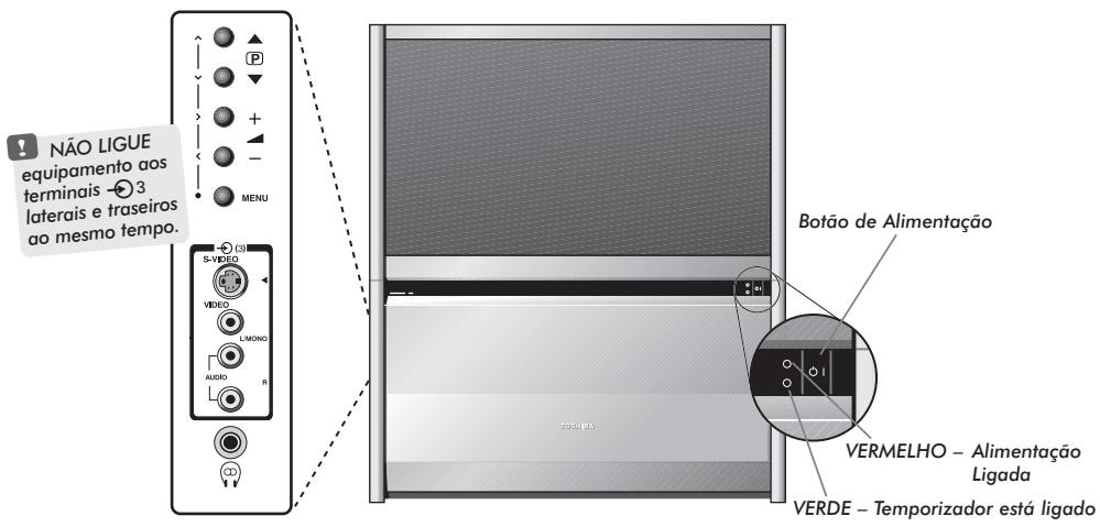 TOSHIBA 42PW33P - Ligações laterais e comandos - 1