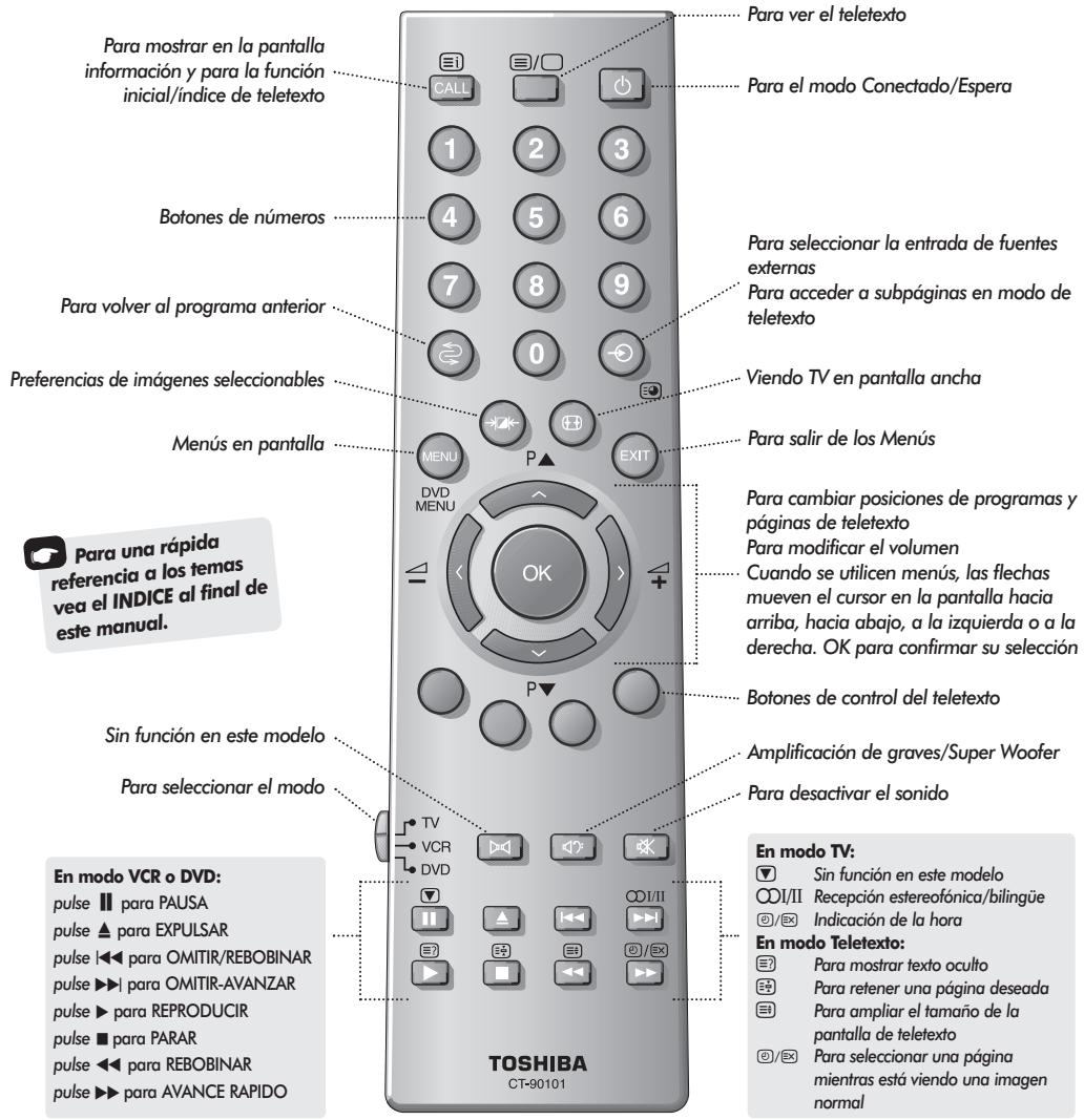 TOSHIBA 42PW33P - El mando a distancia - 1