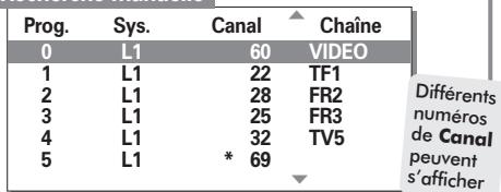 TOSHIBA 42PW33P - Recherche manuelle - 1
