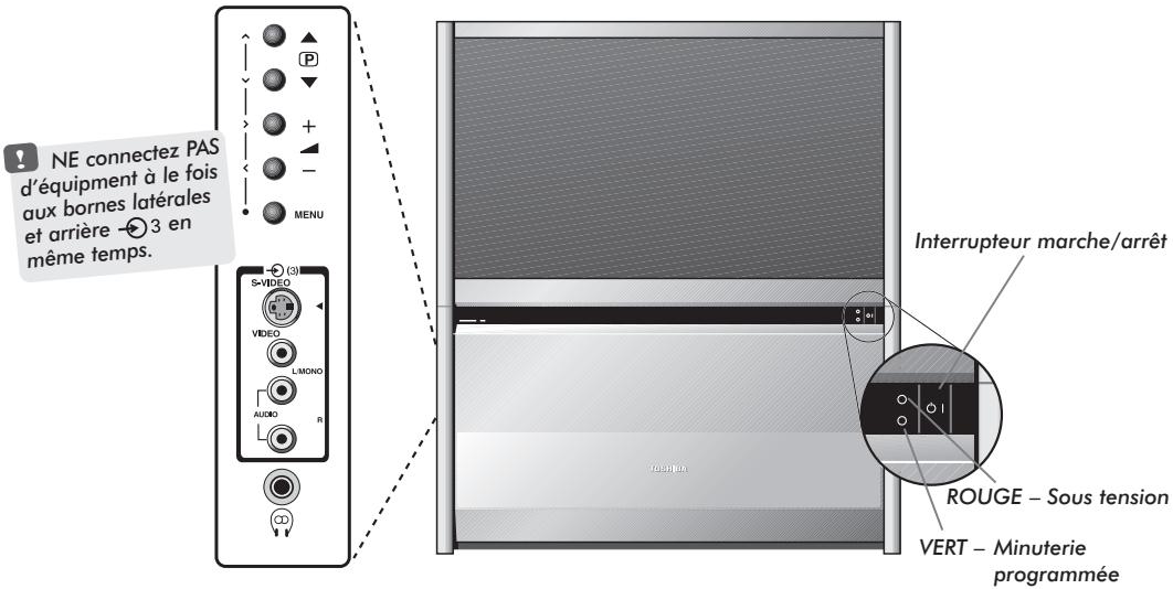 TOSHIBA 42PW33P - Connexions et commandes latérales - 1