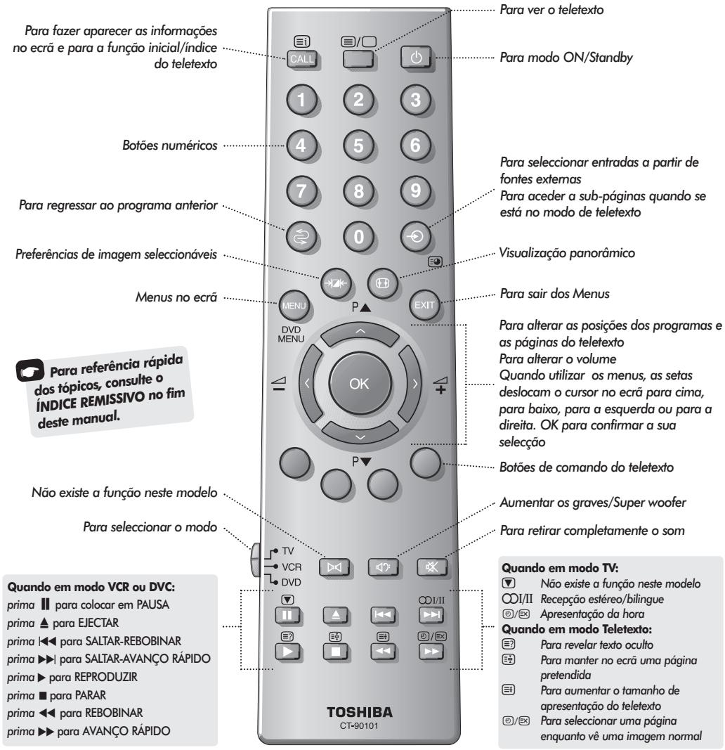 TOSHIBA 42PW33P - O commando à distência - 1