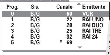 TOSHIBA 42PW33P - Sintonizzazione manuale - 1