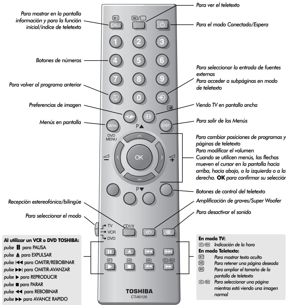 TOSHIBA 46WM48 - El mando a distancia - 1