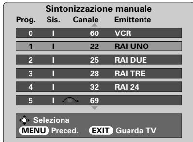 TOSHIBA 46WM48 - Salto dei programmi - 1