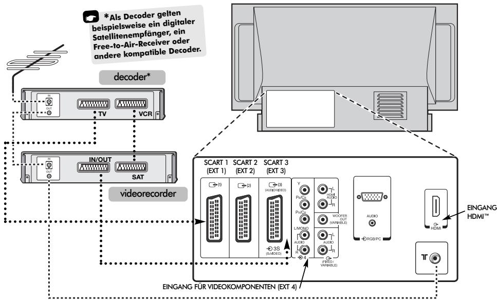 TOSHIBA 46WM48 - Anschluss externer Geräte - 1