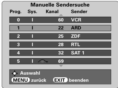 TOSHIBA 46WM48 - Überspringen von Programmen - 1