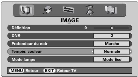 TOSHIBA 46WM48 - Température des couleurs - 1