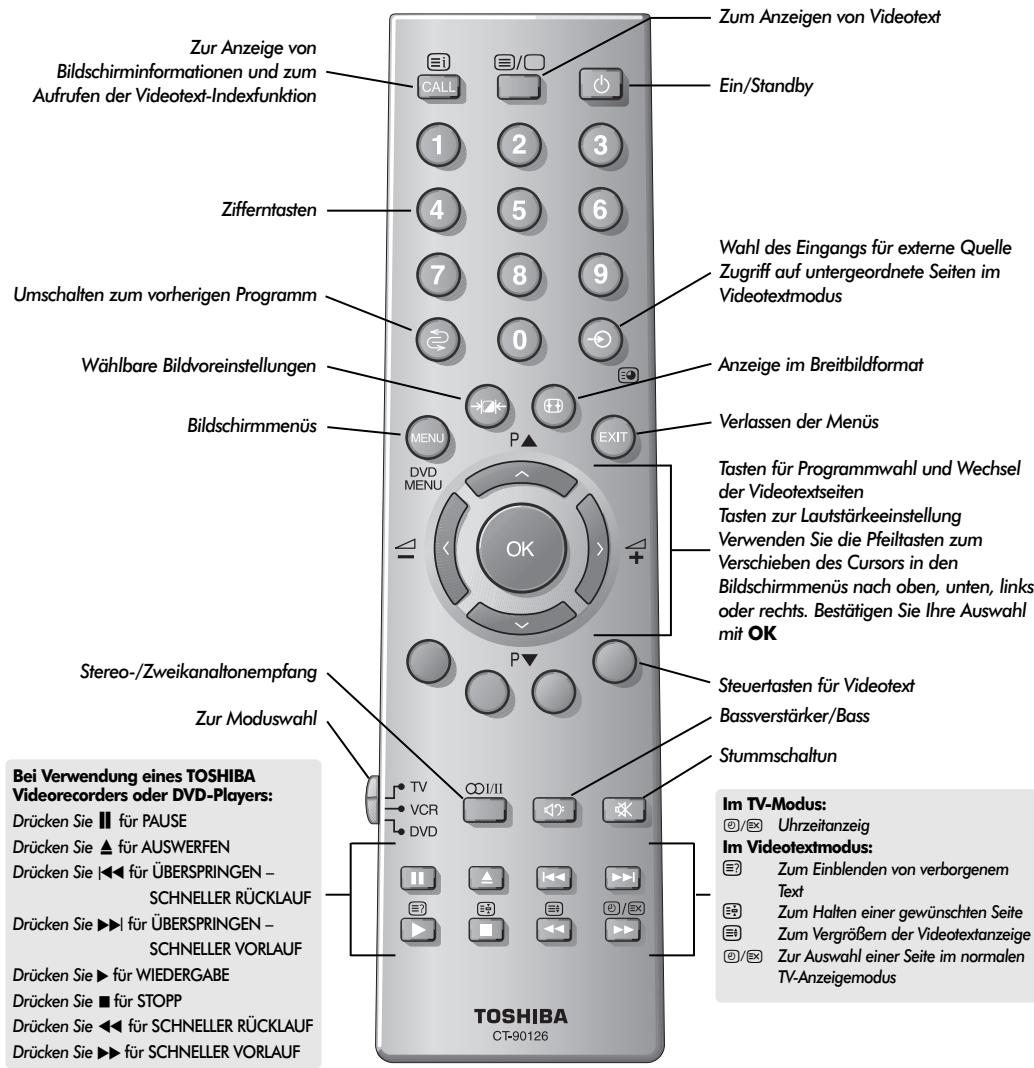 TOSHIBA 46WM48 - Die Fernbedienung - 1