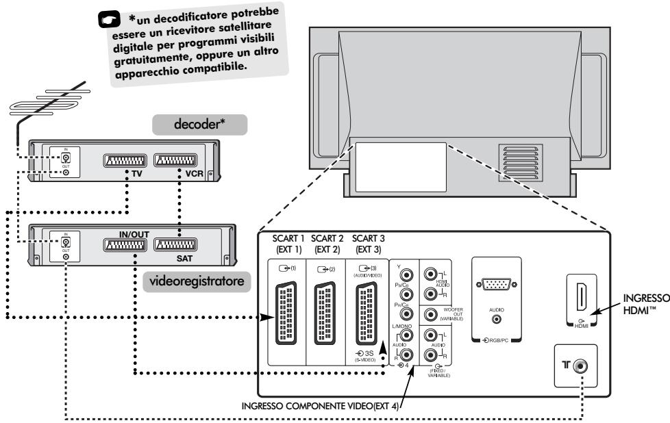TOSHIBA 46WM48 - Connessione delle apparecchiature esterne - 1