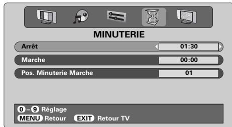 TOSHIBA 46WM48 - La minuterie - 1