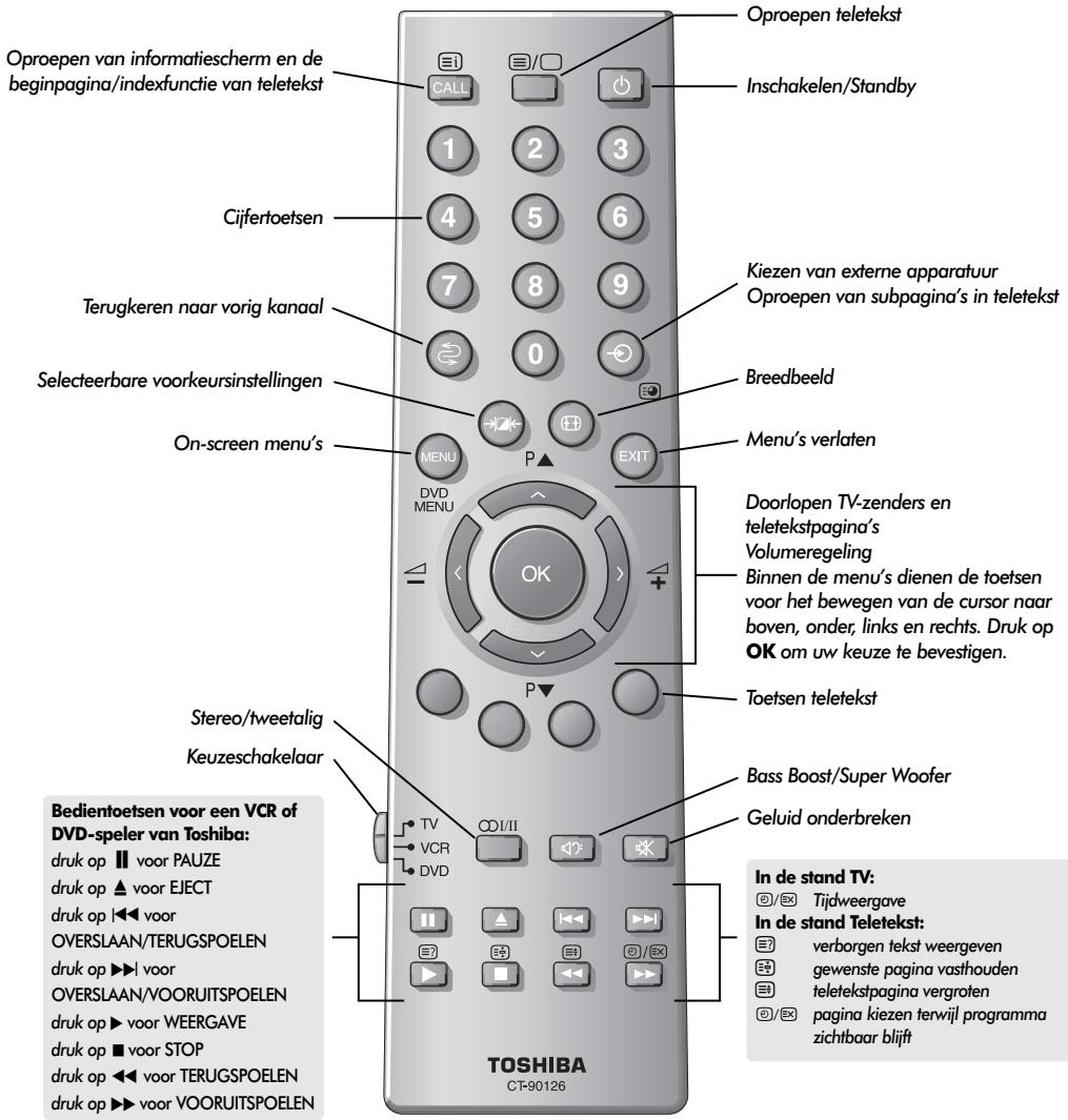 TOSHIBA 46WM48 - De afstandsbediening - 1