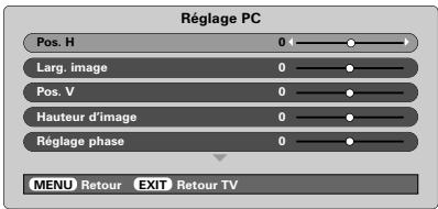 TOSHIBA 46WM48 - Position d'image - 2
