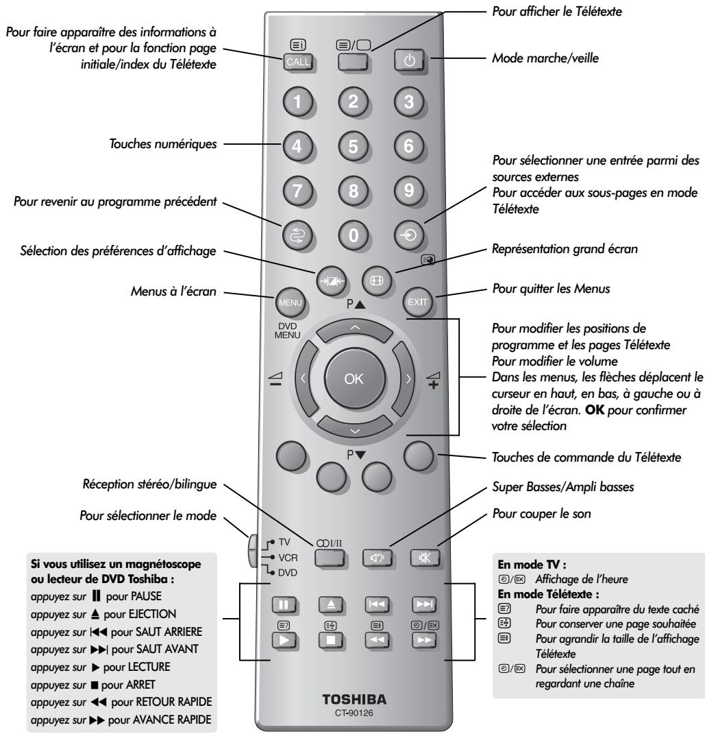 TOSHIBA 46WM48 - La Télécommande - 1